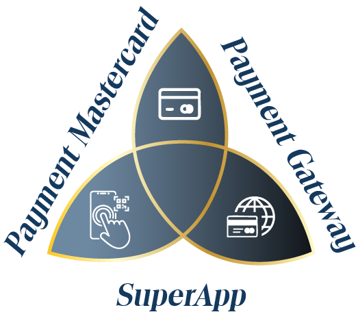 Trilogy Diagram