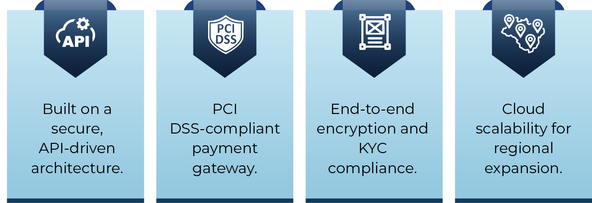 Payment Gateway Infrastructure