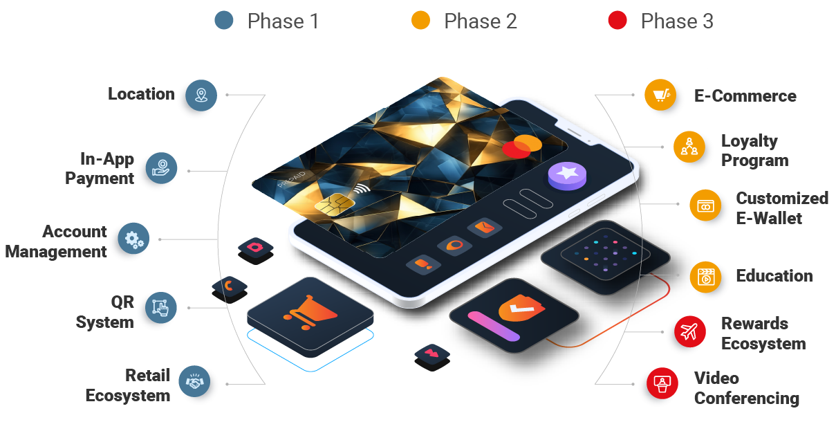 SuperApp Features